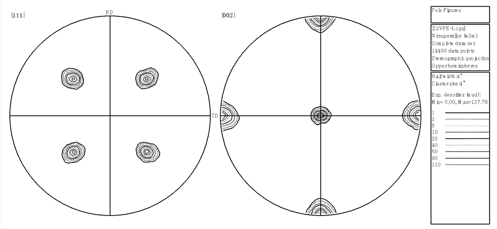 Preparation method of non-magnetic texture NiV alloy baseband