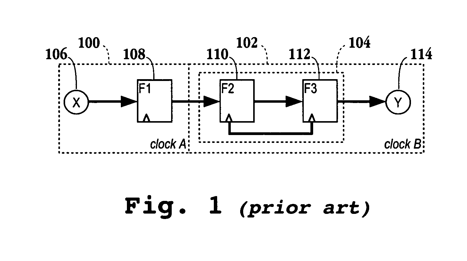 Method for generating a synchronization signal based on the clock ratio between two clock domains for data transfer between the domains