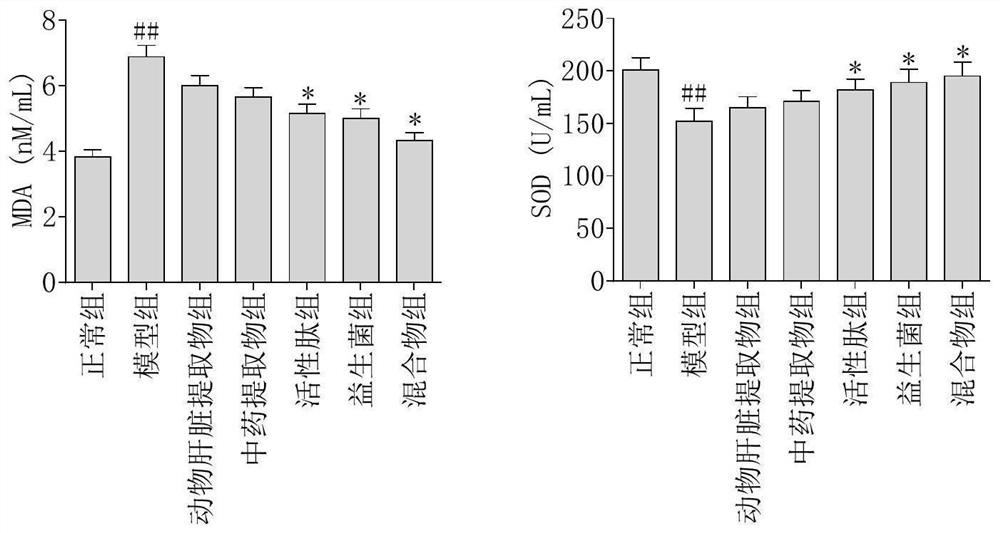 Method for extracting active ingredients for relieving non-alcoholic fatty liver disease and preparing composition of active ingredients for relieving non-alcoholic fatty liver disease