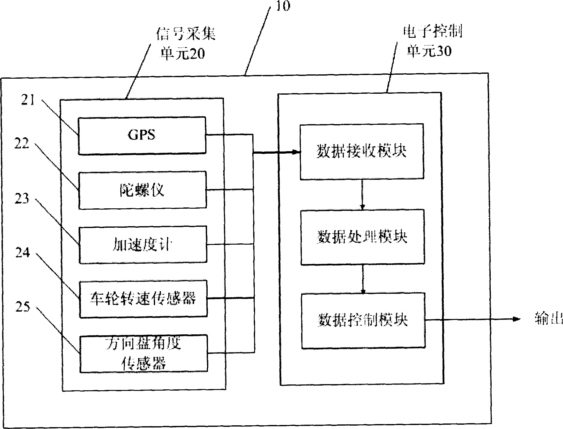 Motor vehicle ABS control system and method
