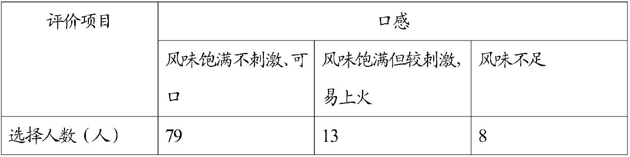 Preparation method of barbecued beef