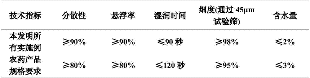 DCPTA-containing composition