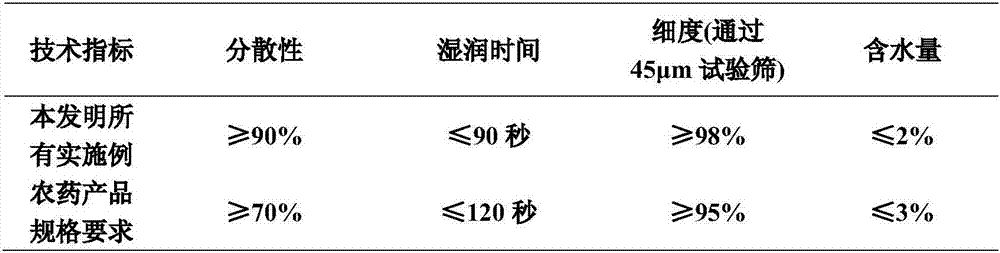 DCPTA-containing composition