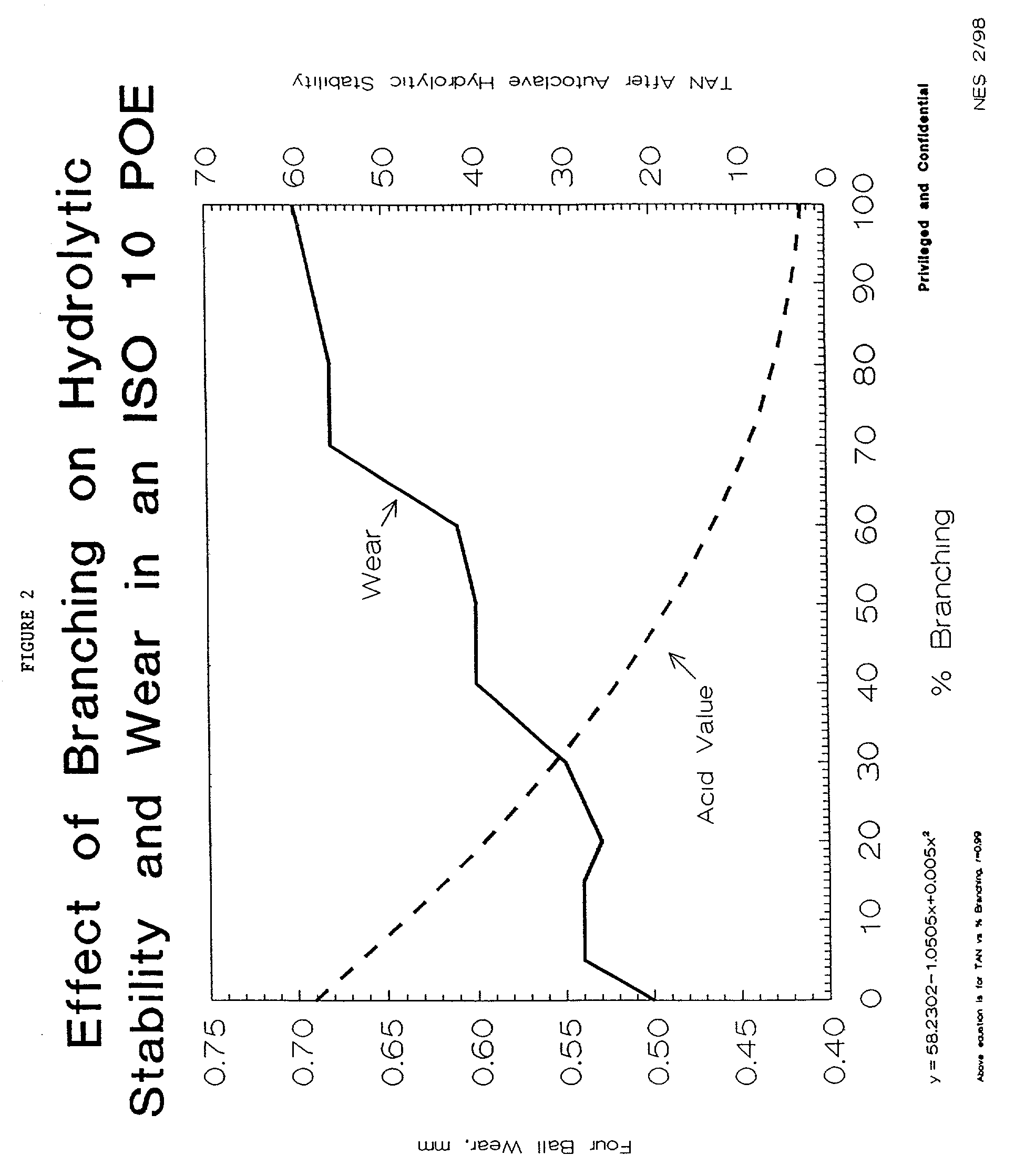 Method of reducing wear of metal surfaces and maintaining a hydrolytically stable environment in refrigeration equipment during the operation of such equipment