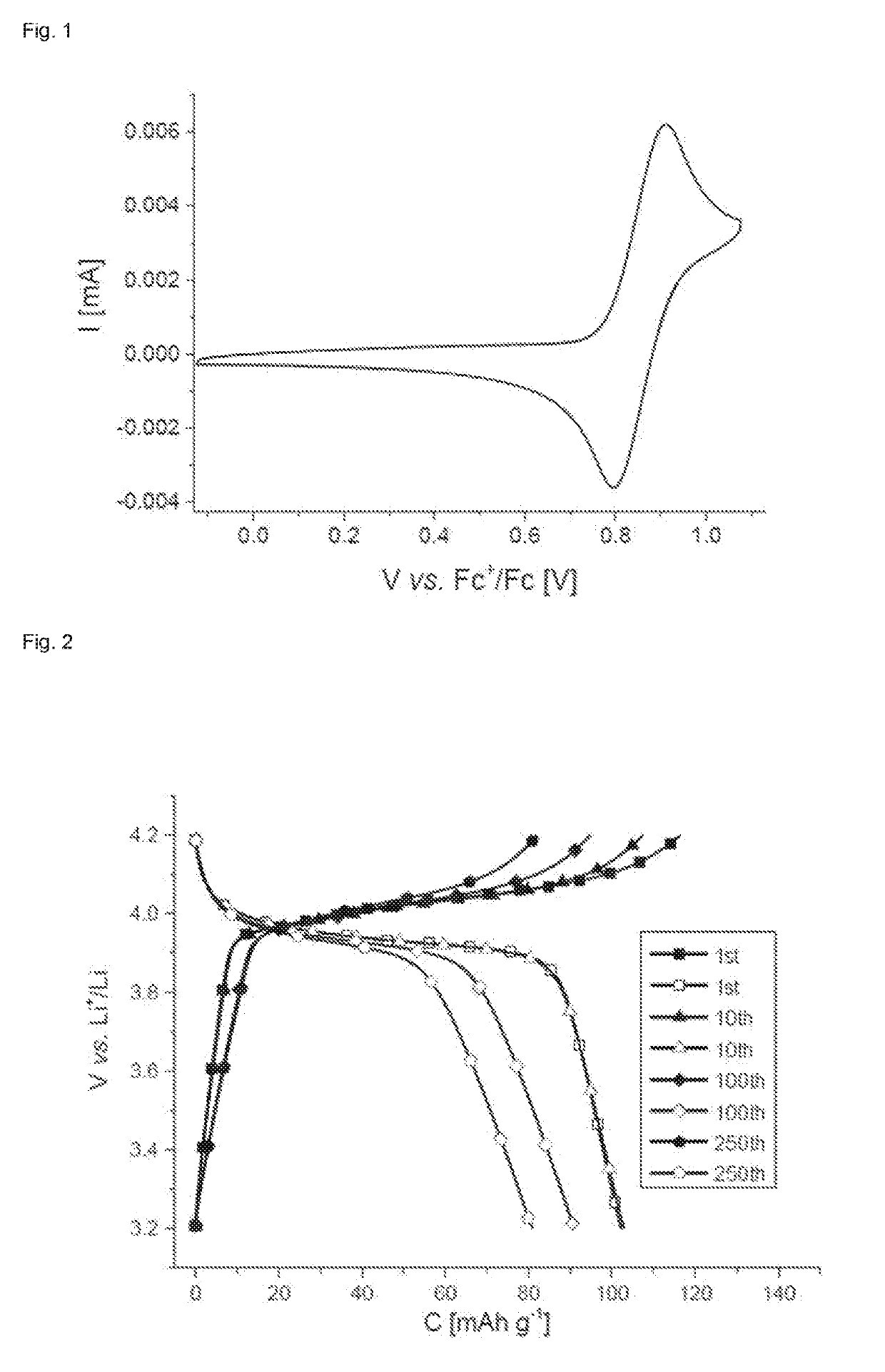Use of thianthrene-containing polymers as a charge store
