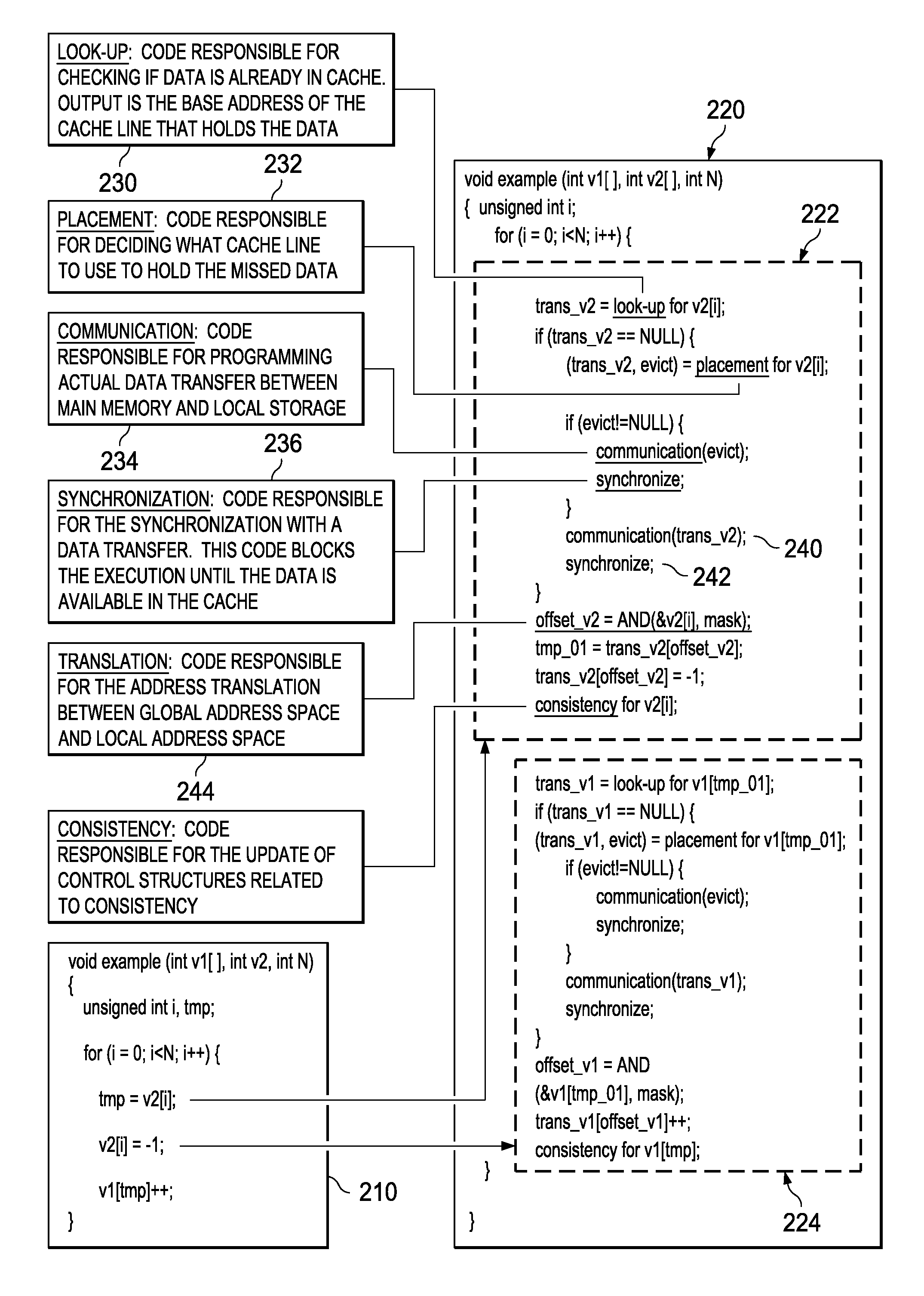 Optimized code generation targeting a high locality software cache