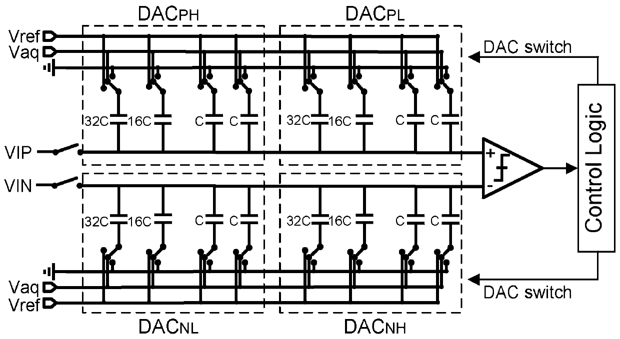 Analog-to-digital converter and three-level switching method applied to SAR ADC