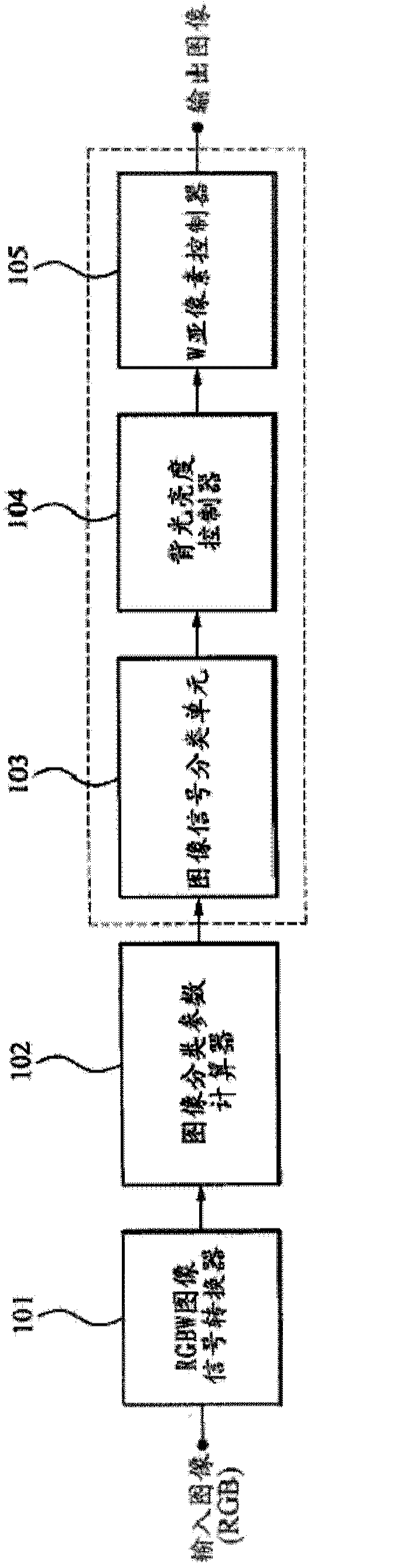 Method and system for improving RGBW-image saturation