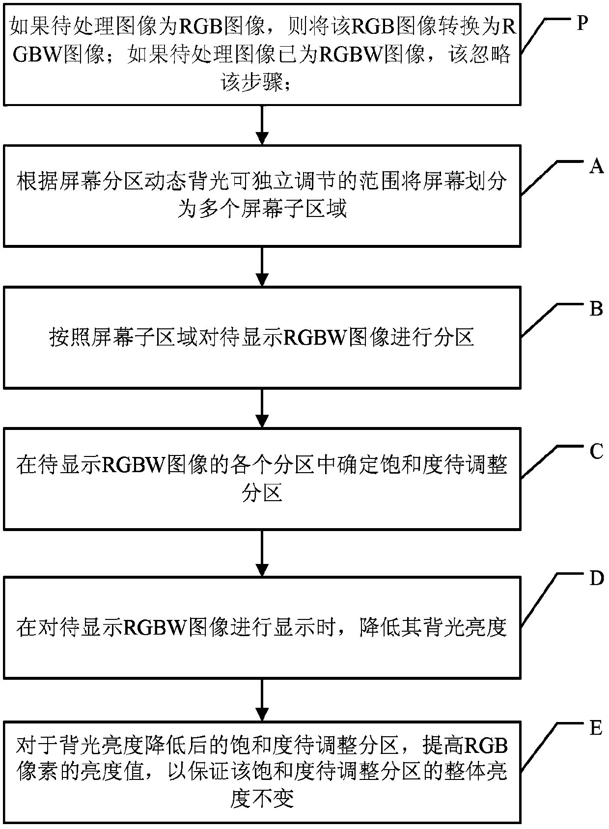 Method and system for improving RGBW-image saturation