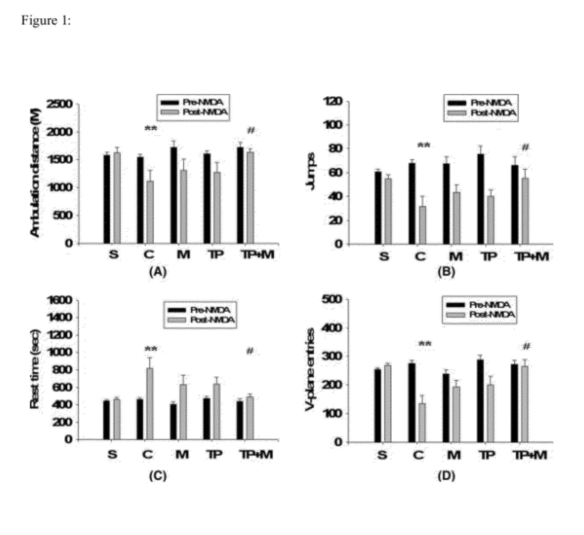 Composition and method for neuroprotection against excitotoxic injury