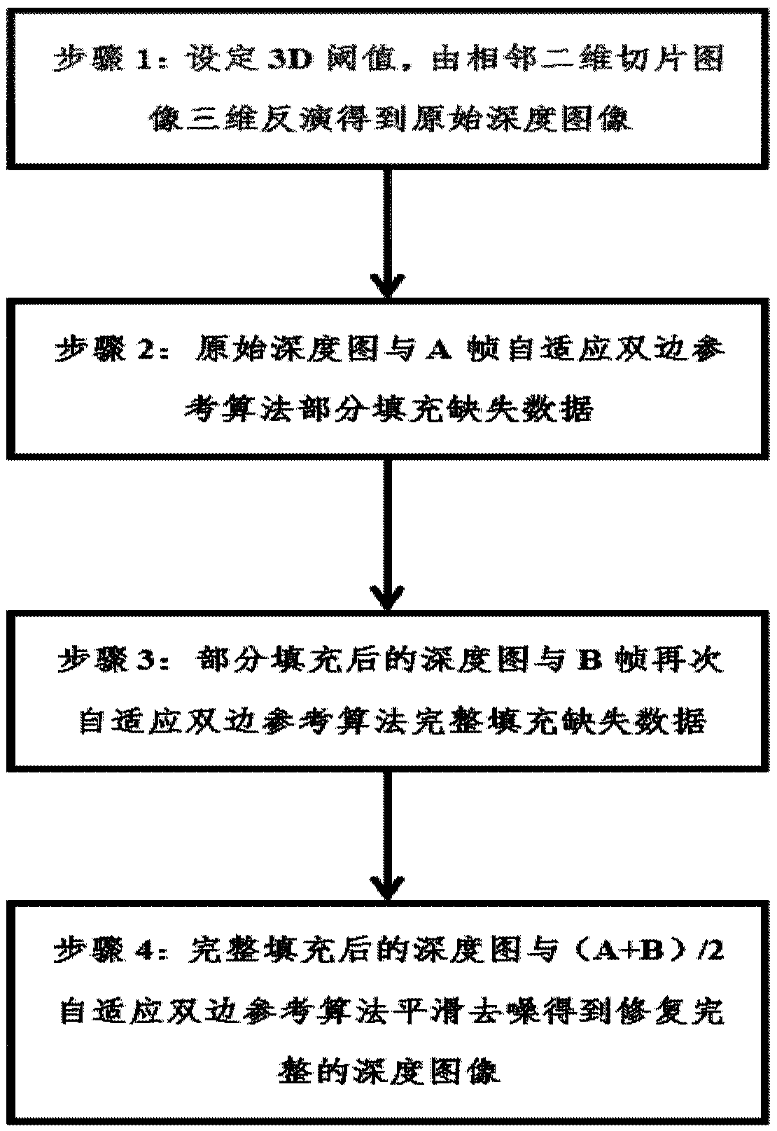 Range gating three-dimensional imaging adaptive bilateral parameter restoration method