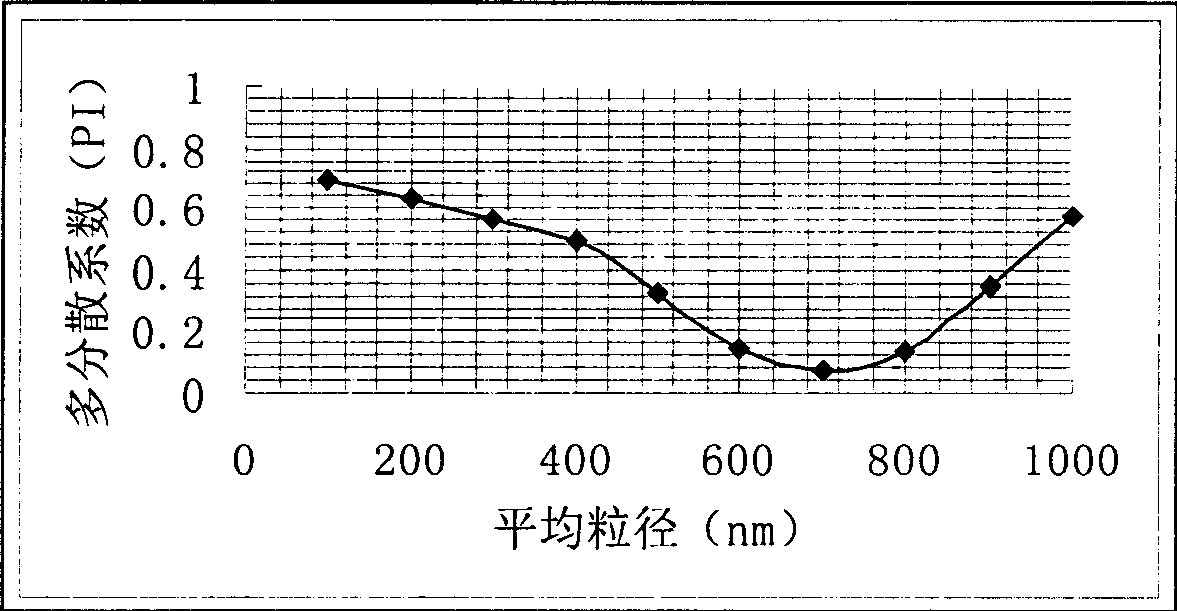 Medicine composition for killing schistosome, and its prepn. method