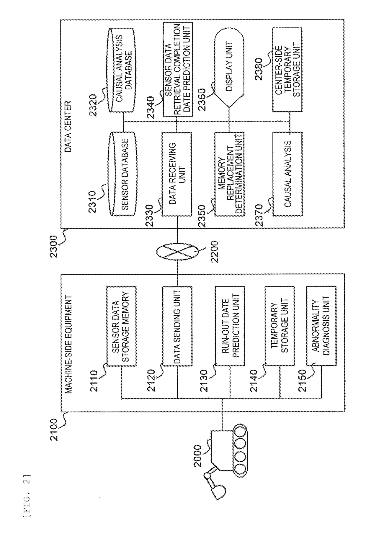 Abnormality diagnosis method and device therefor