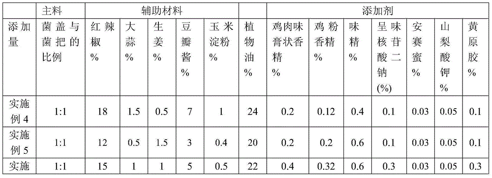 Shii-take sauce processing method