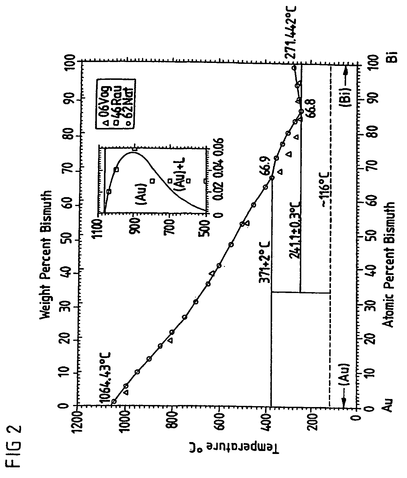 Solder, microelectromechanical component and device, and a process for producing a component or device