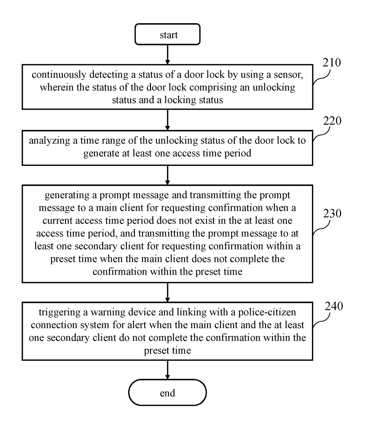 Smart Door Lock System And Method Thereof