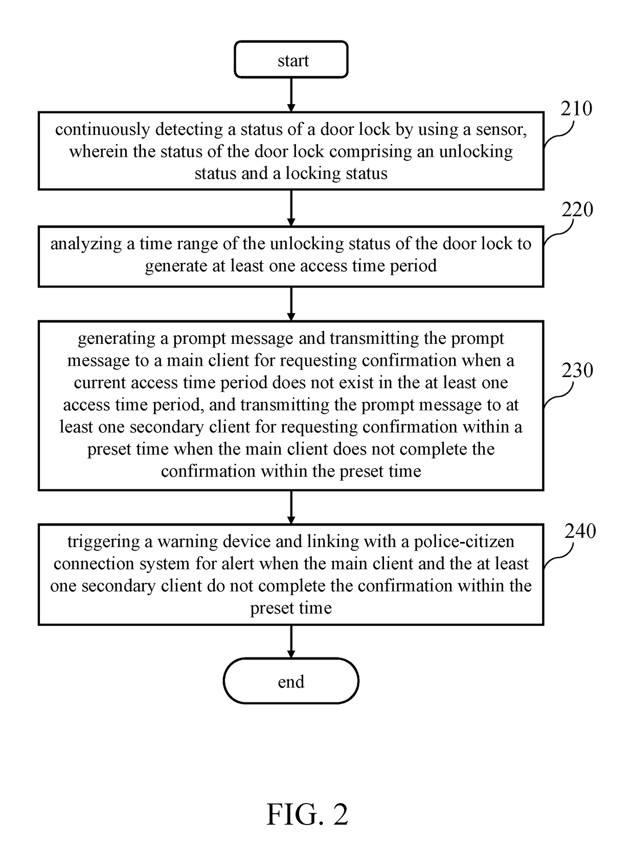 Smart Door Lock System And Method Thereof