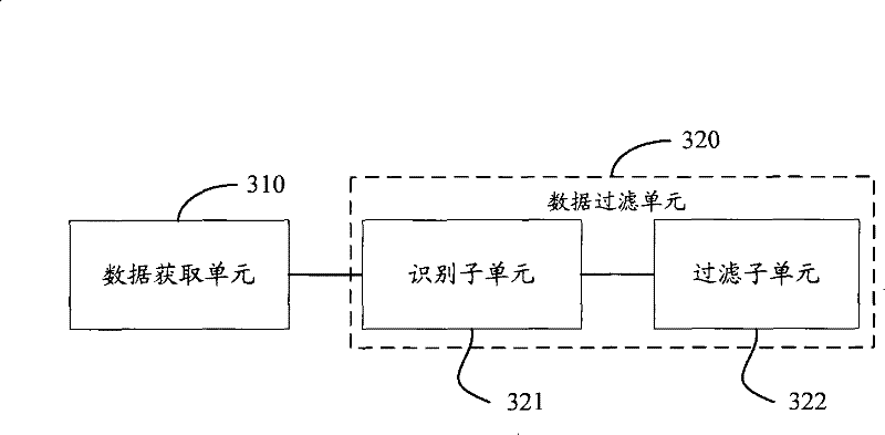 Method, device and system for network monitoring