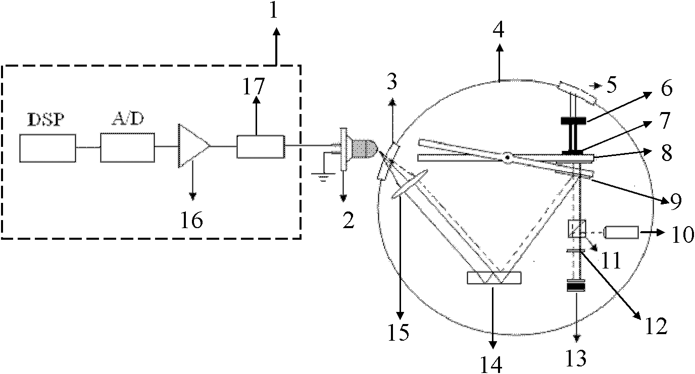Micro-impulse measuring method based on multi-beam laser heterodyne second harmonic method and torsion pendulum method