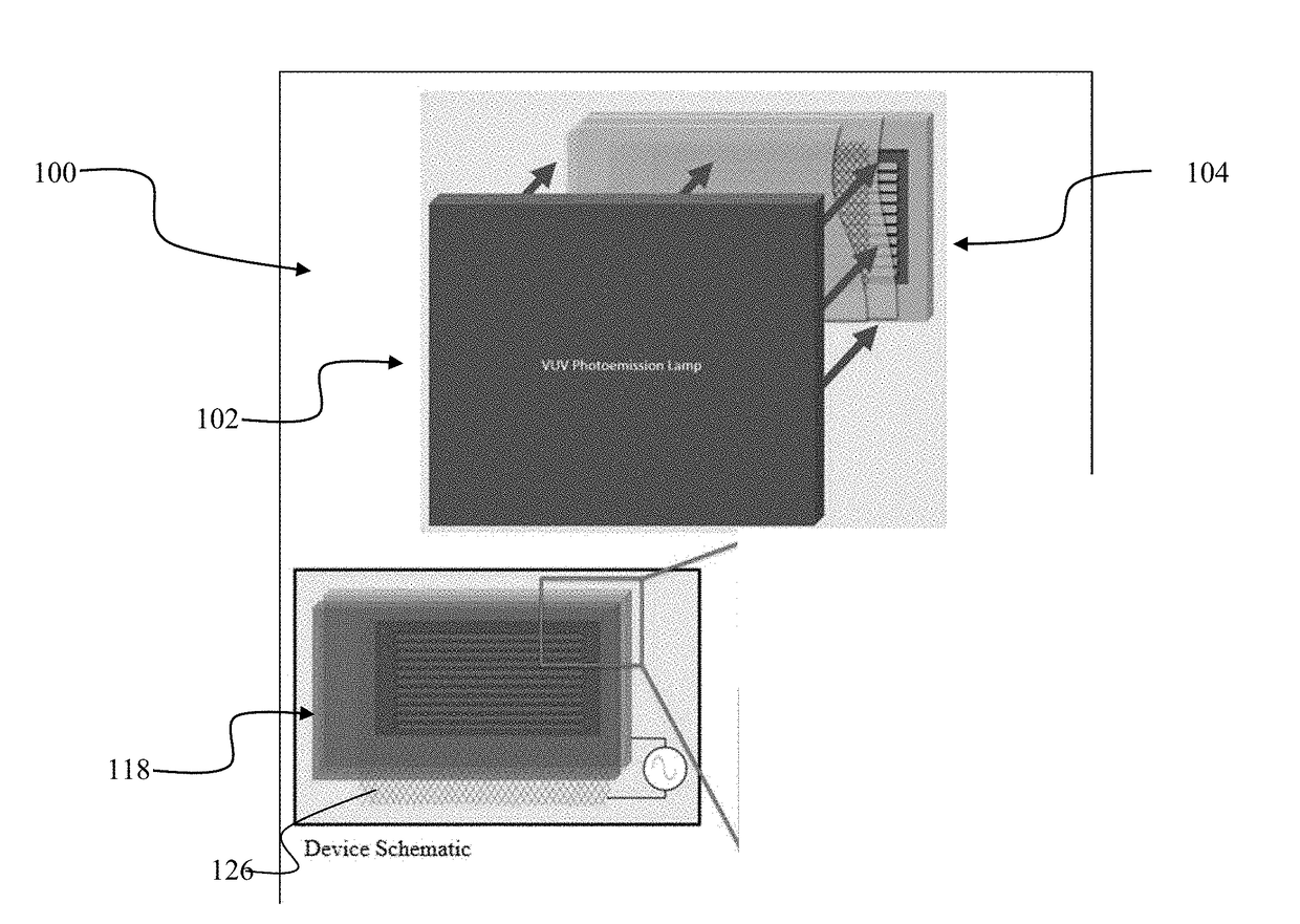 Hybrid photochemical/plasma reactor devices