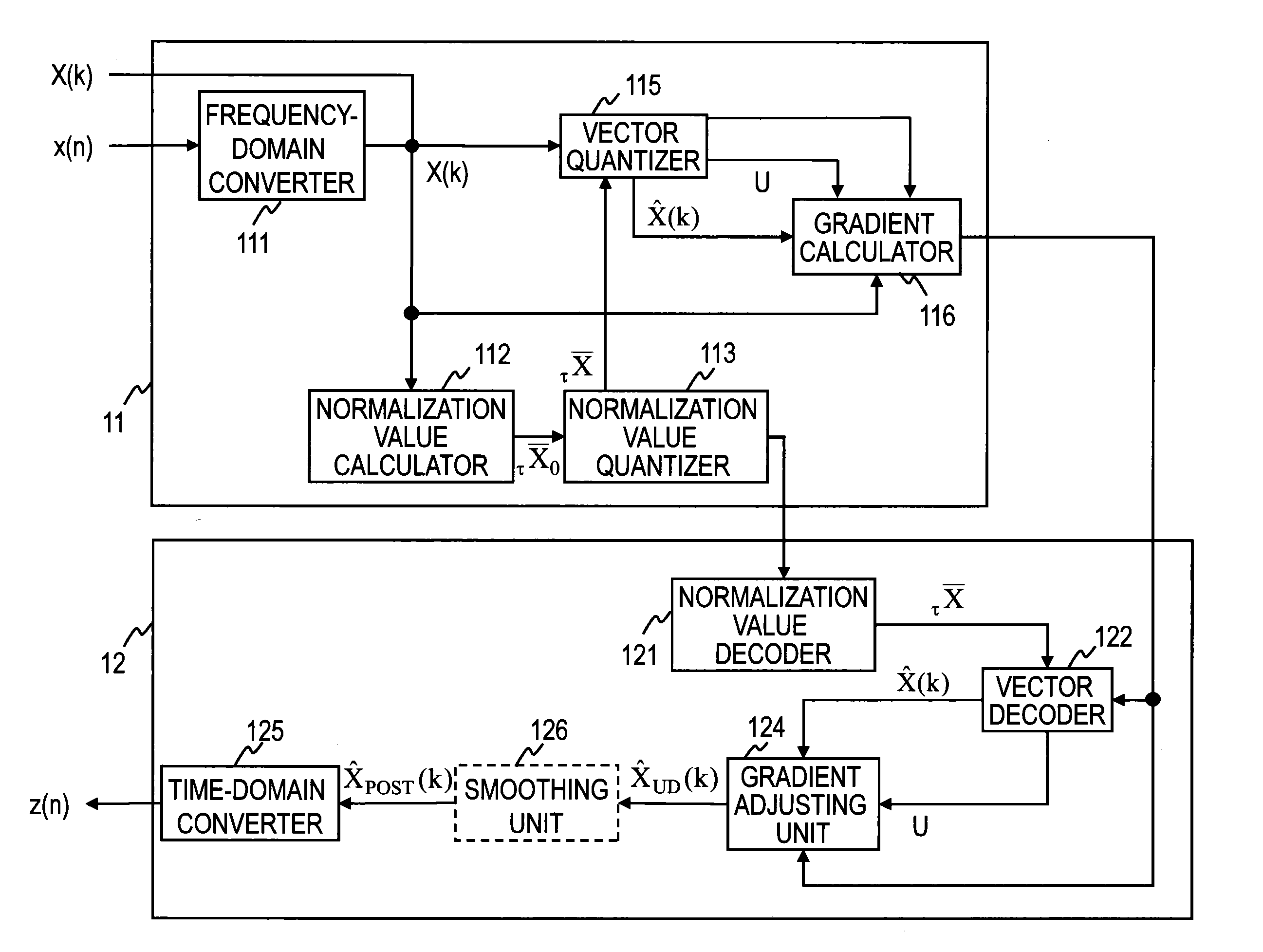 Encoding method, decoding method, encoding device, decoding device, program, and recording medium