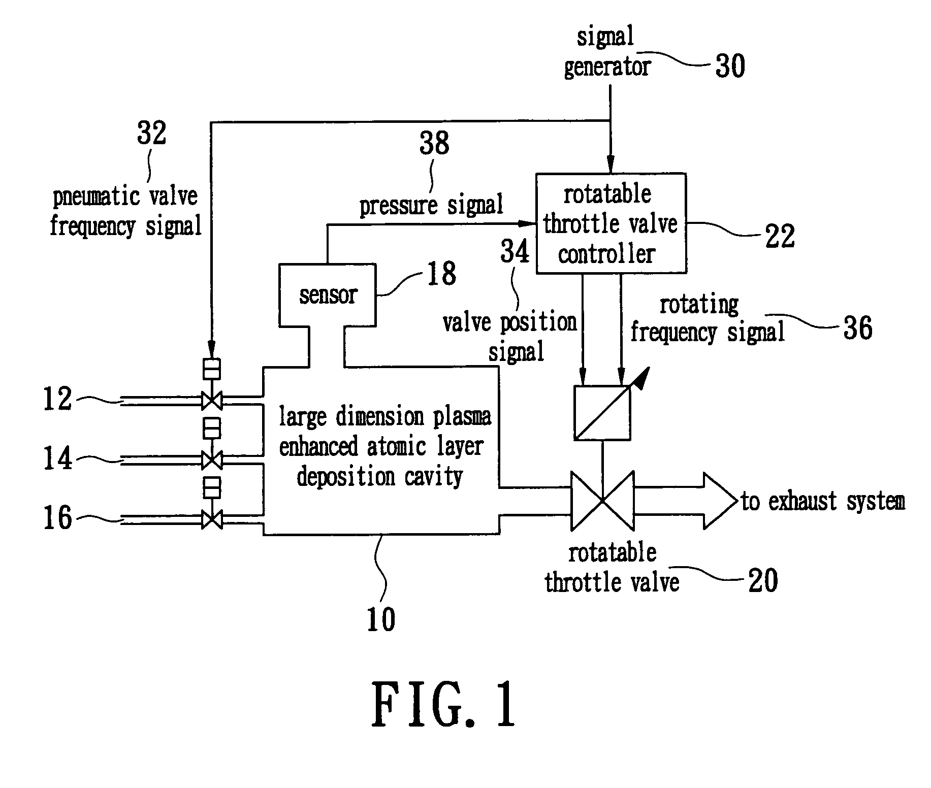 Operating method for a large dimension plasma enhanced atomic layer deposition cavity and an apparatus thereof