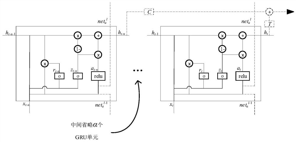 Text classification method of gating loop unit based on residual jump connection