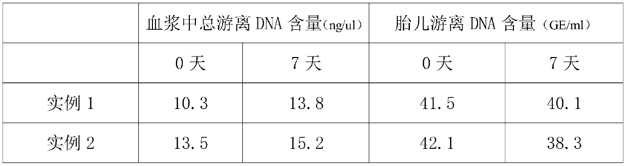 Preservative for fetal cell-free dna in peripheral blood of pregnant women and vacuum blood collection tubes composed of it