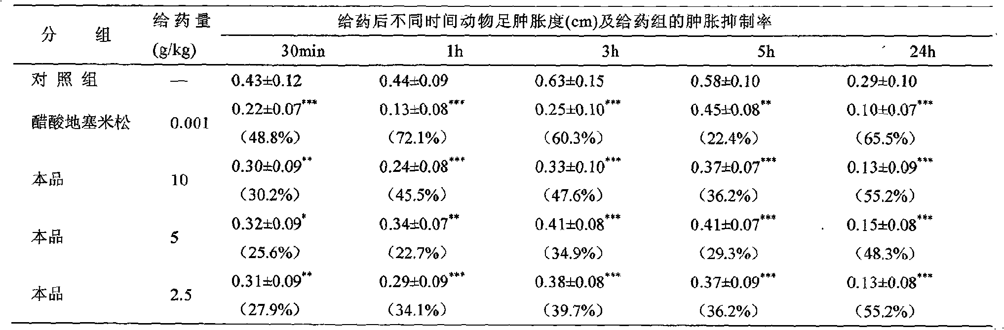 Prescription for treating allergy purpura and method for preparing same