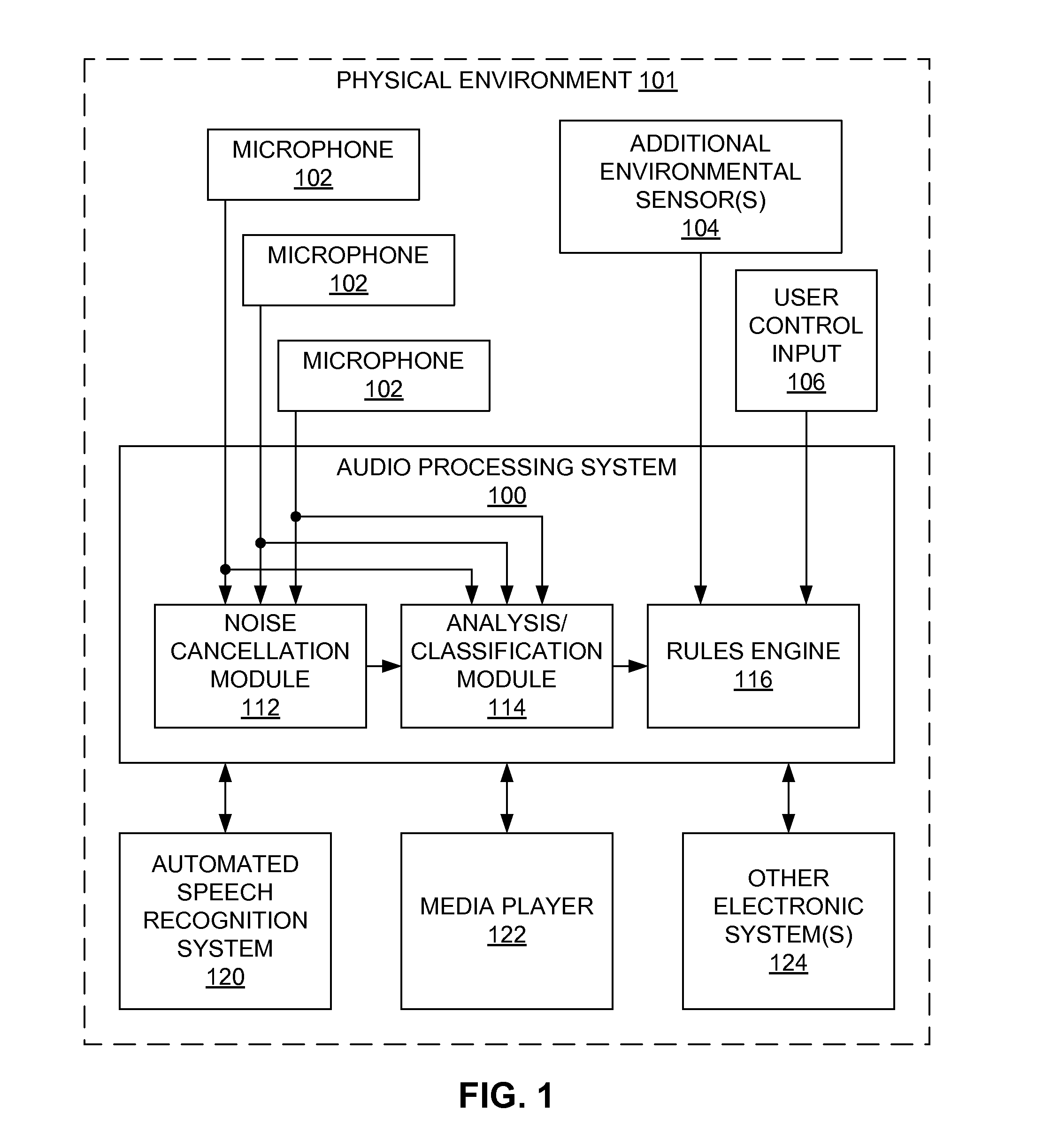 Modification of electronic system operation based on acoustic ambience classification