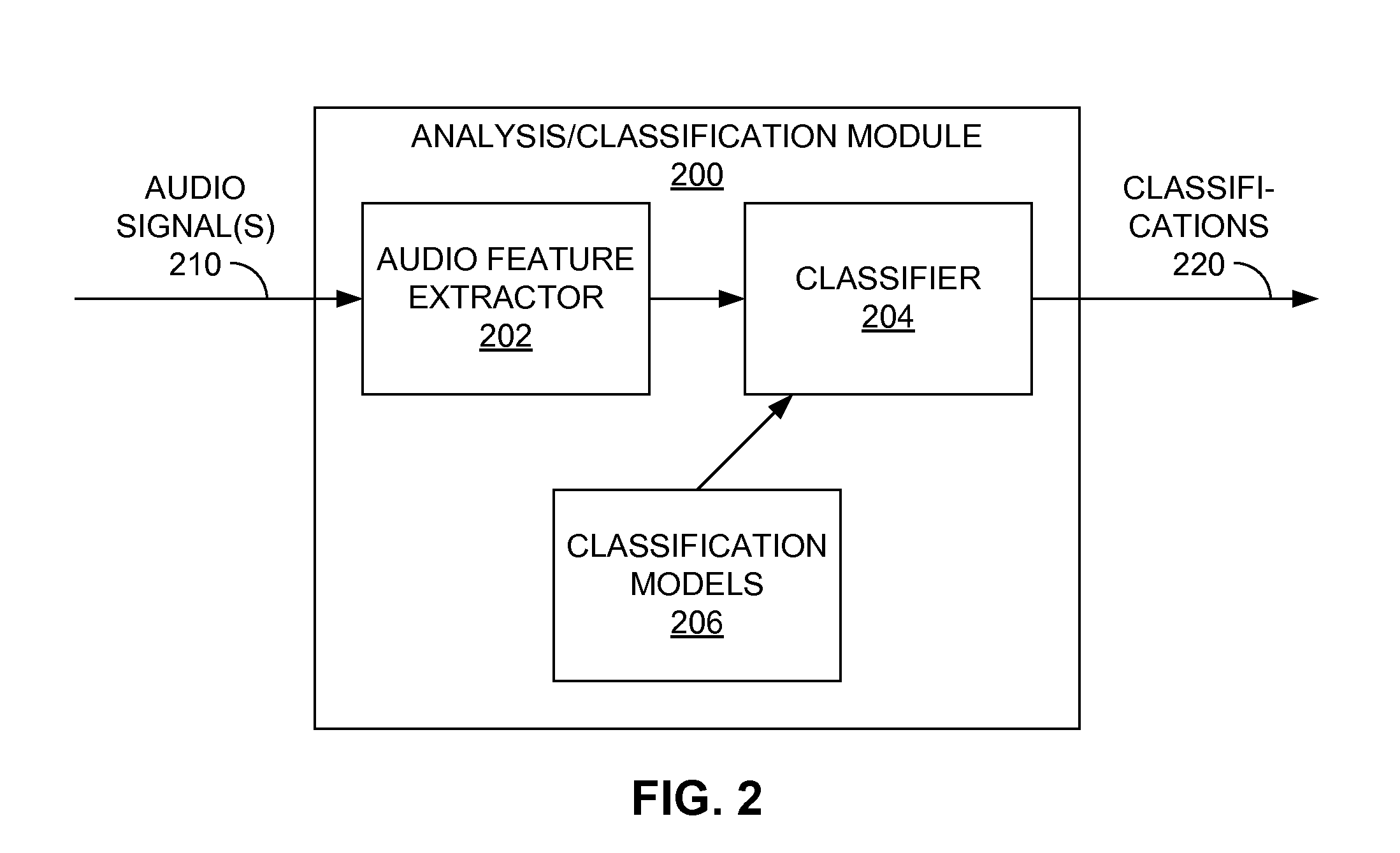 Modification of electronic system operation based on acoustic ambience classification