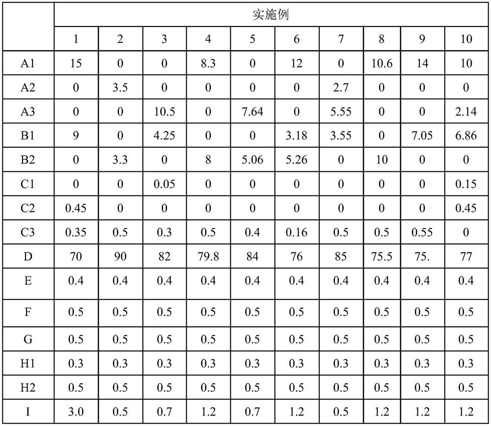 A kind of preparation method of epoxy resin composition prepared by using mixer