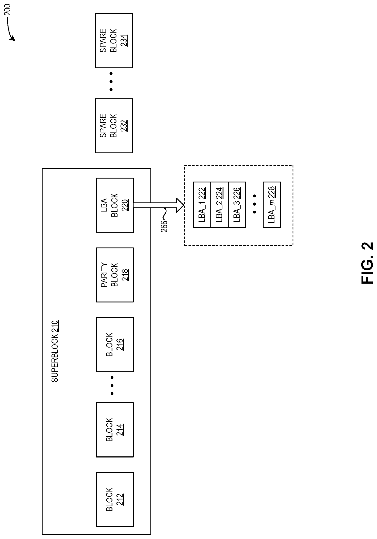 Method and system for online recovery of logical-to-physical mapping table affected by noise sources in a solid state drive