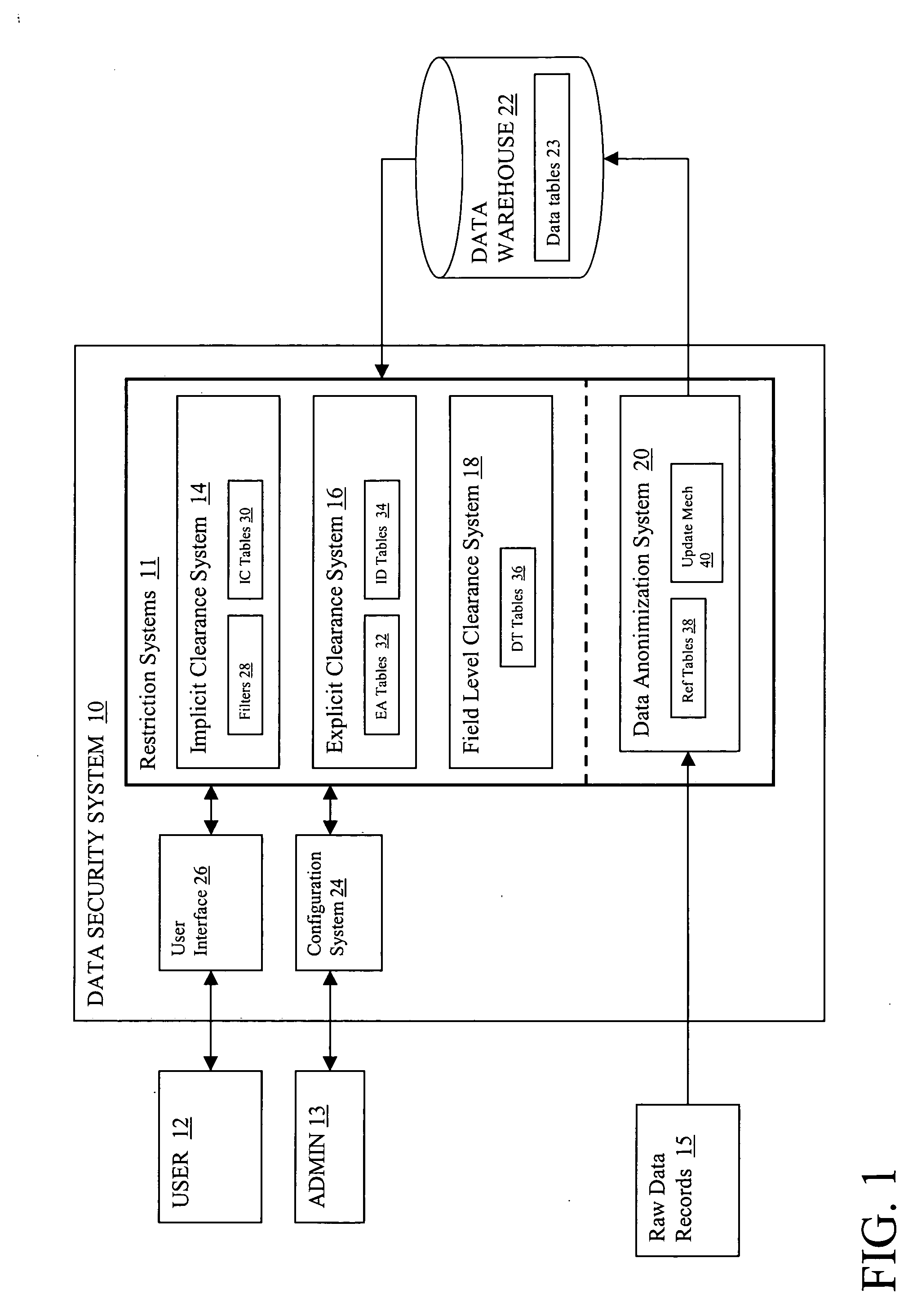 System and method for providing data security