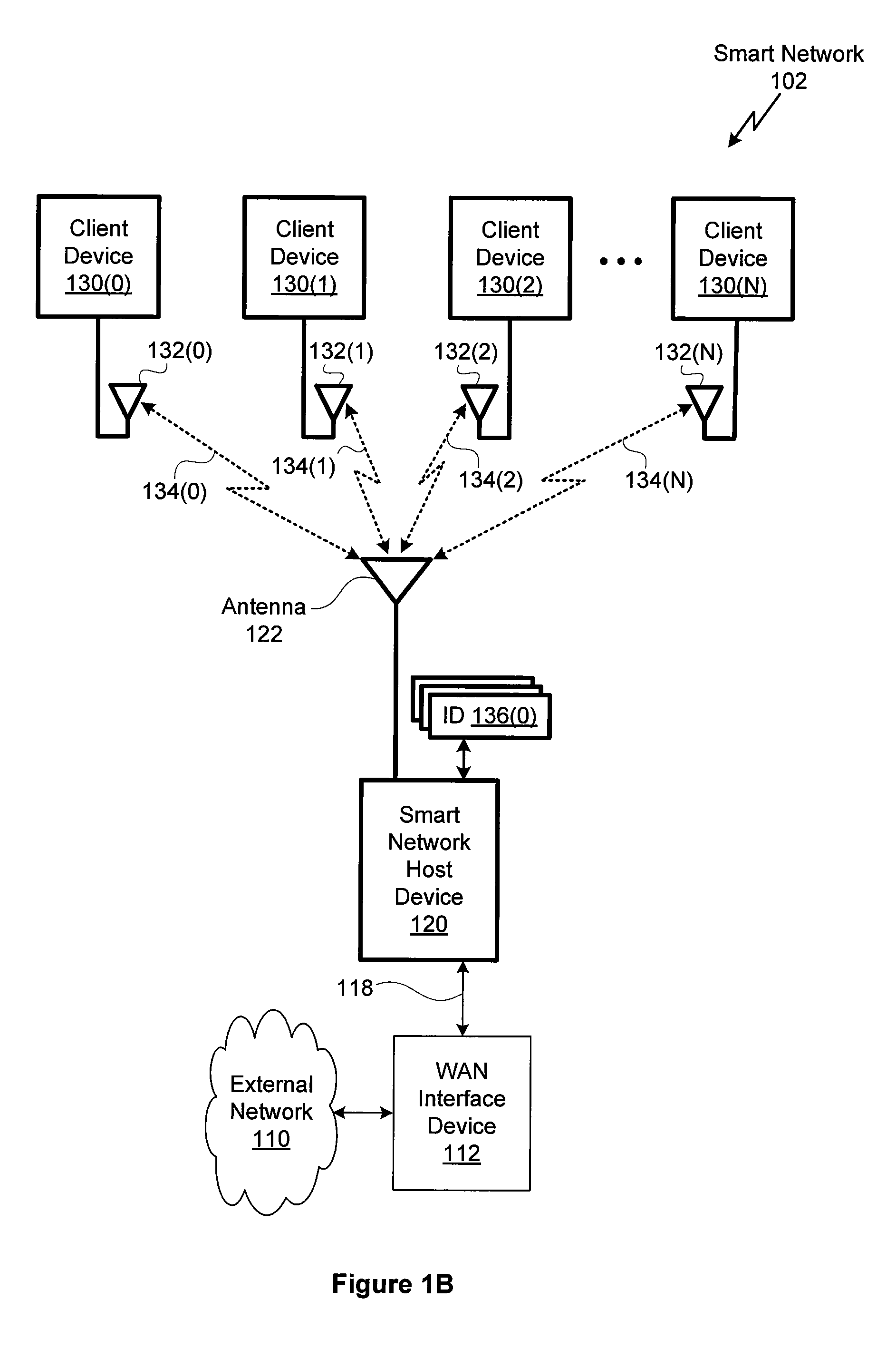 Method of adding a client device or service to a wireless network