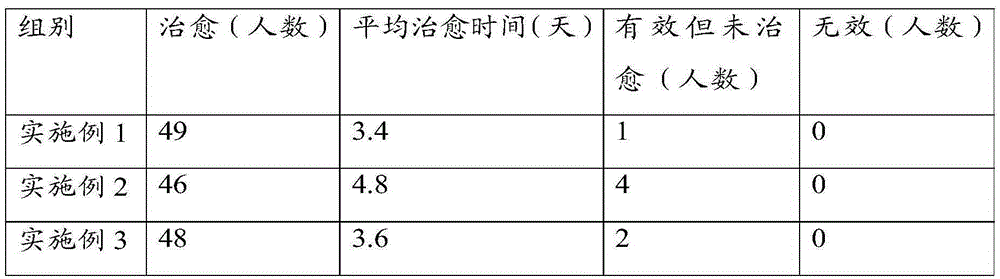 Traditional Chinese medicine composition for treating oral ulcer and preparation method of traditional Chinese medicine composition