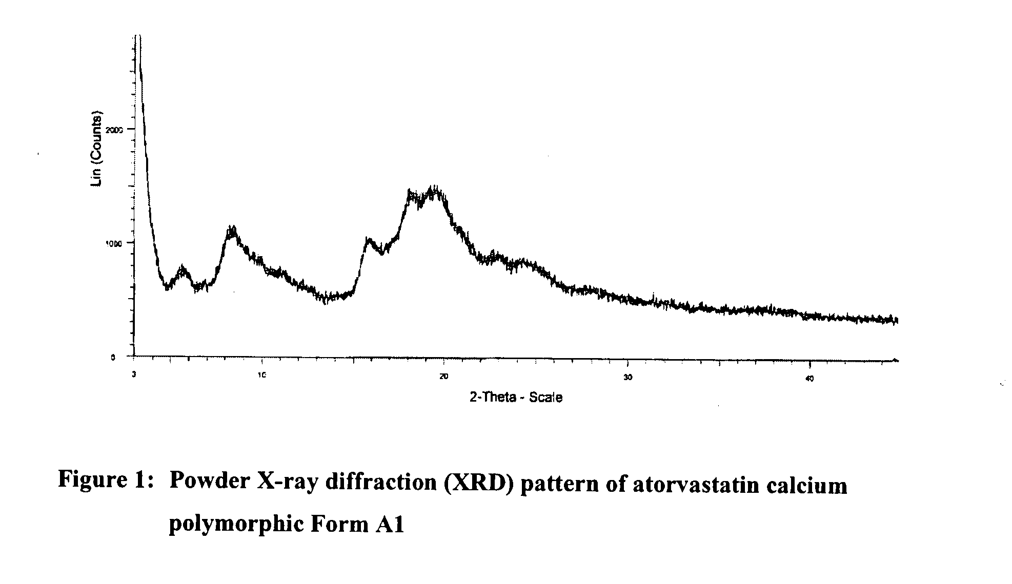 Novel Polymorph of Atorvastatin Calcium and Use Thereof for the Preparation of Amorphous Atorvastatin Calcium