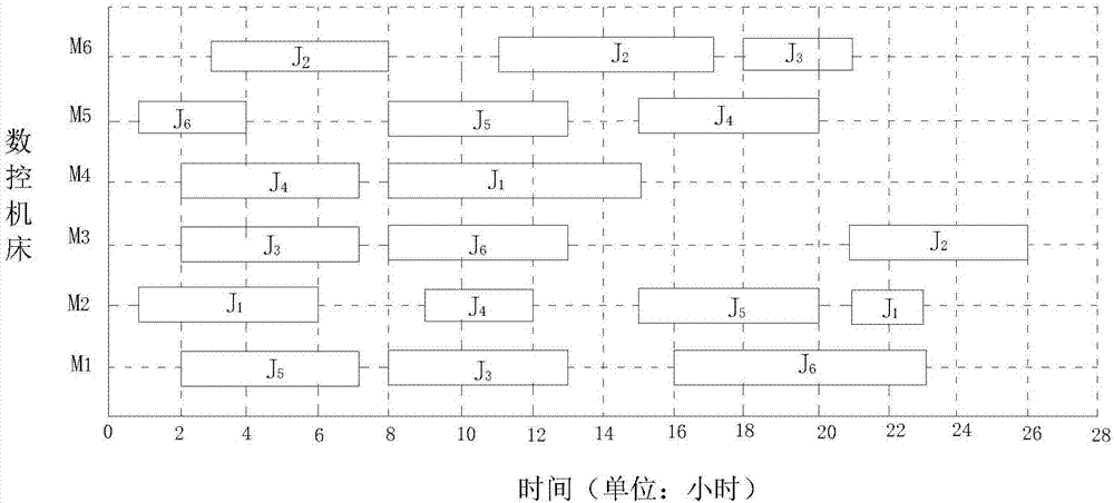 Centralized scheduling method for numerically-controlled machine tools in processing workshop under condition of emergency orders