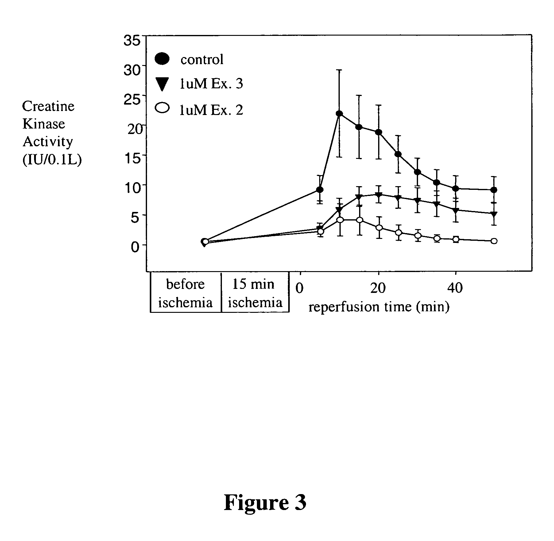 Method of treating myocardial ischemia-reperfusion injury using NF-kB inhibitors