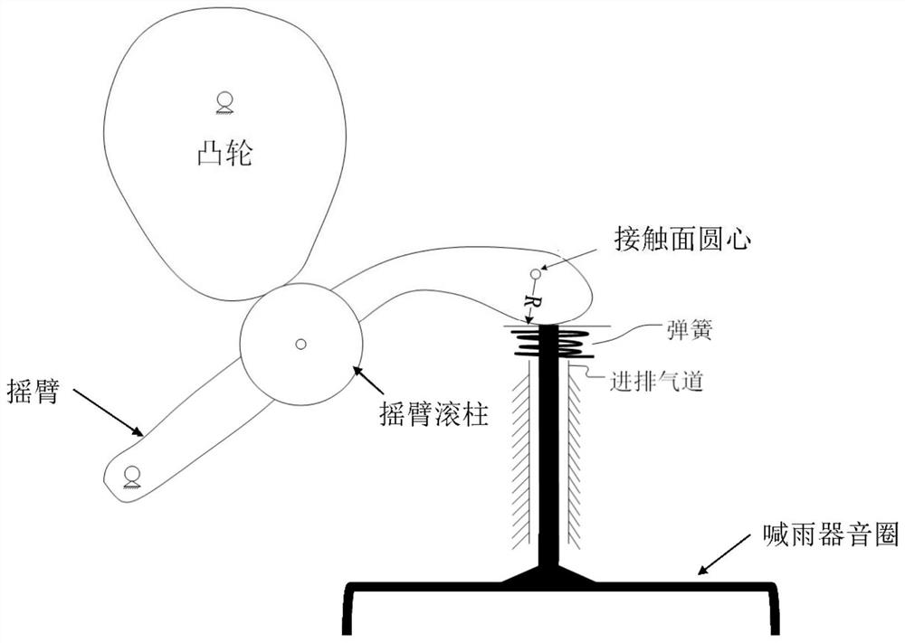 The cam and its design method for driving the voice coil of the high-pressure jet type acoustic wave rain-enhancing device