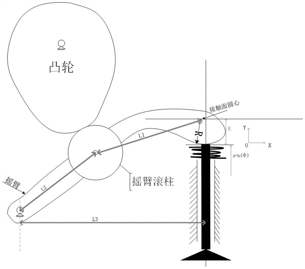 The cam and its design method for driving the voice coil of the high-pressure jet type acoustic wave rain-enhancing device