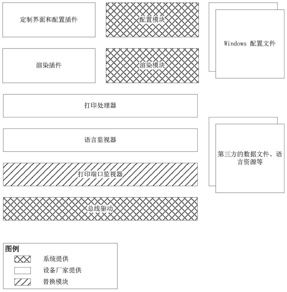 Printing implementation method, device and system and storage medium