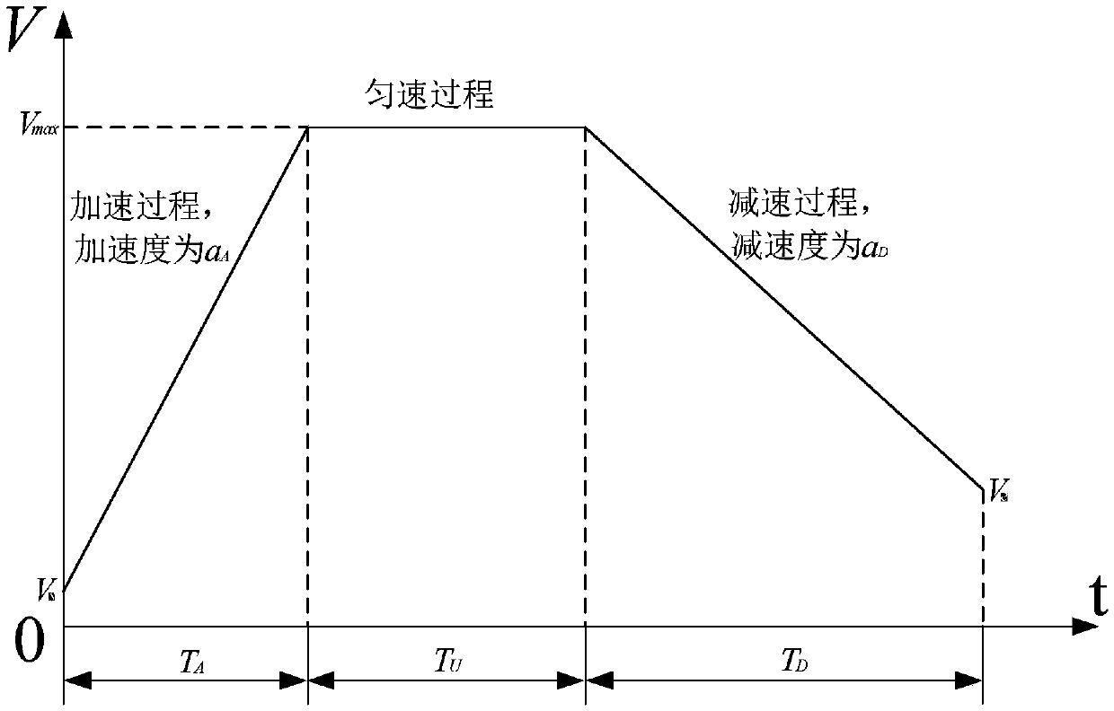 Optimal control method of servo driver based on turntable control