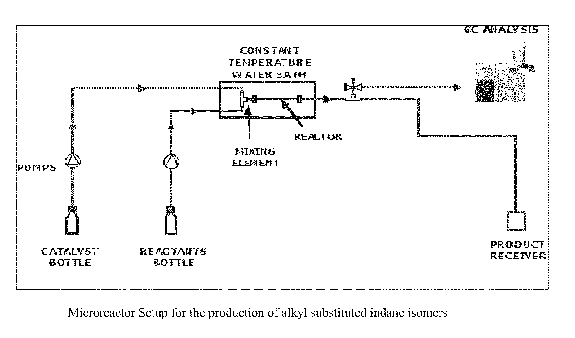 Process for Producing Alkyl Substituted Indanes