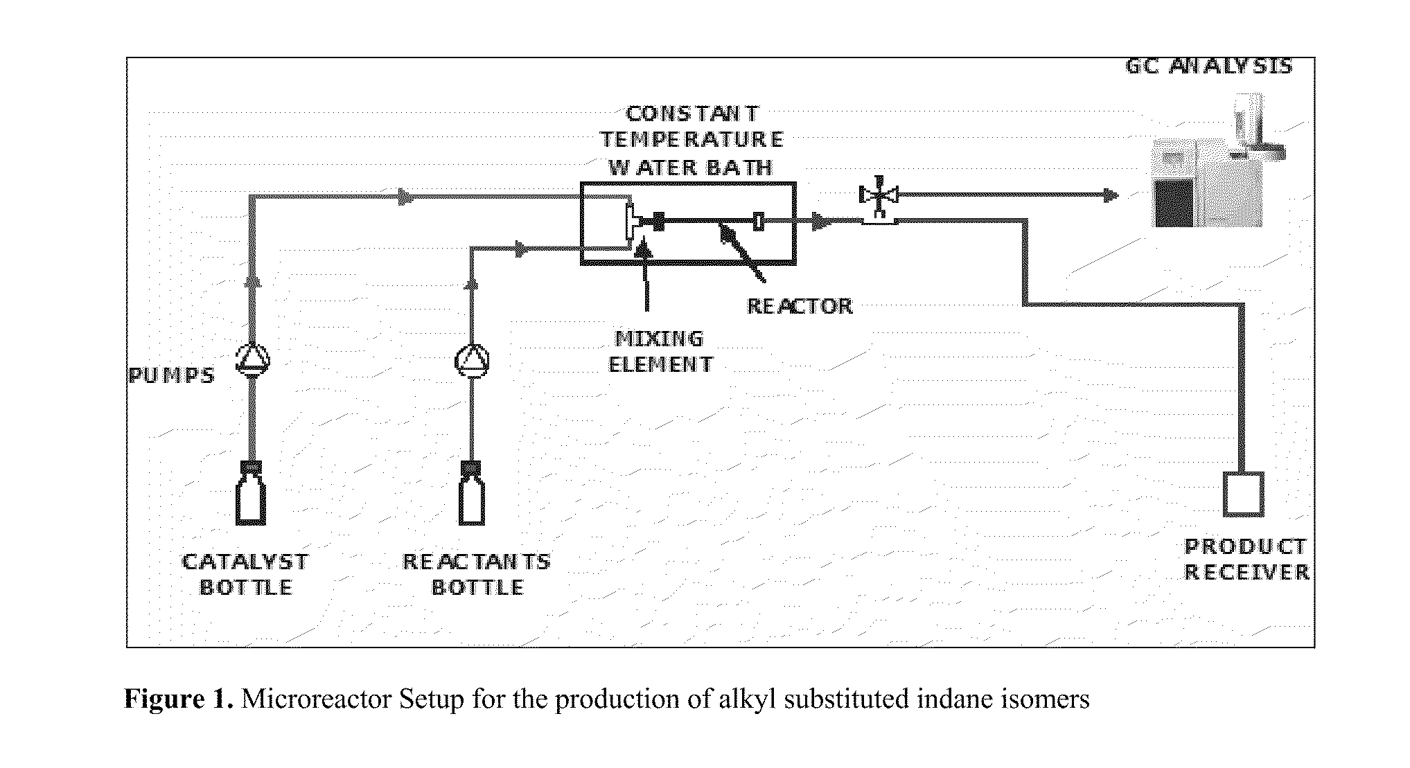 Process for Producing Alkyl Substituted Indanes