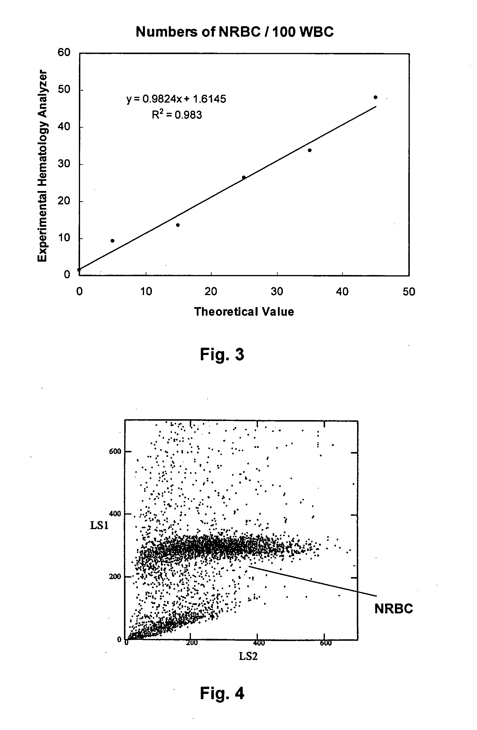 Method of using a reference control composition for measurement of nucleated red blood cells