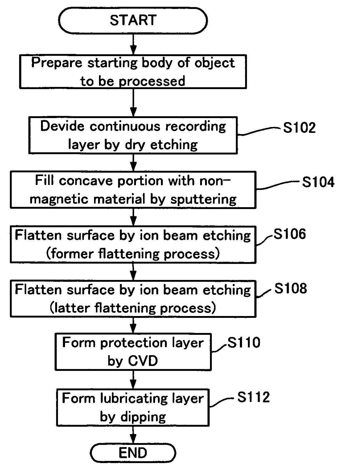 Method for manufacturing a magnetic recording medium