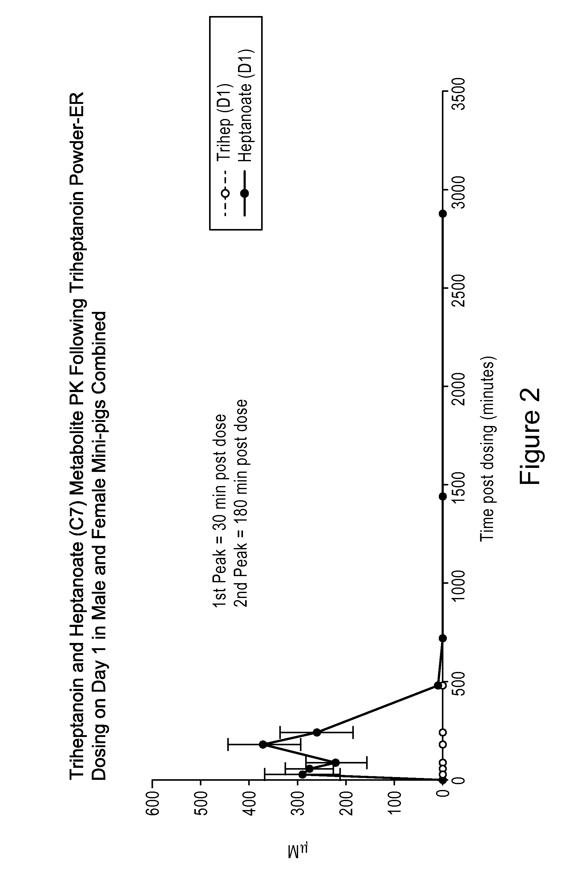 Solid compositions of triglycerides and uses thereof
