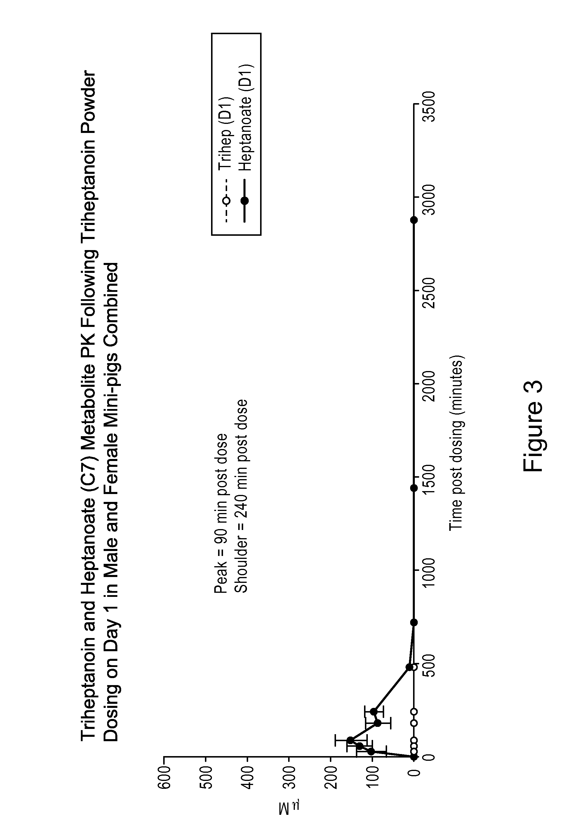 Solid compositions of triglycerides and uses thereof