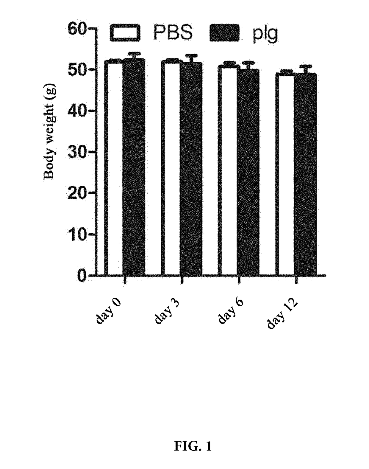 Method for preventing or treating diabetes mellitus nerve injury and related diseases